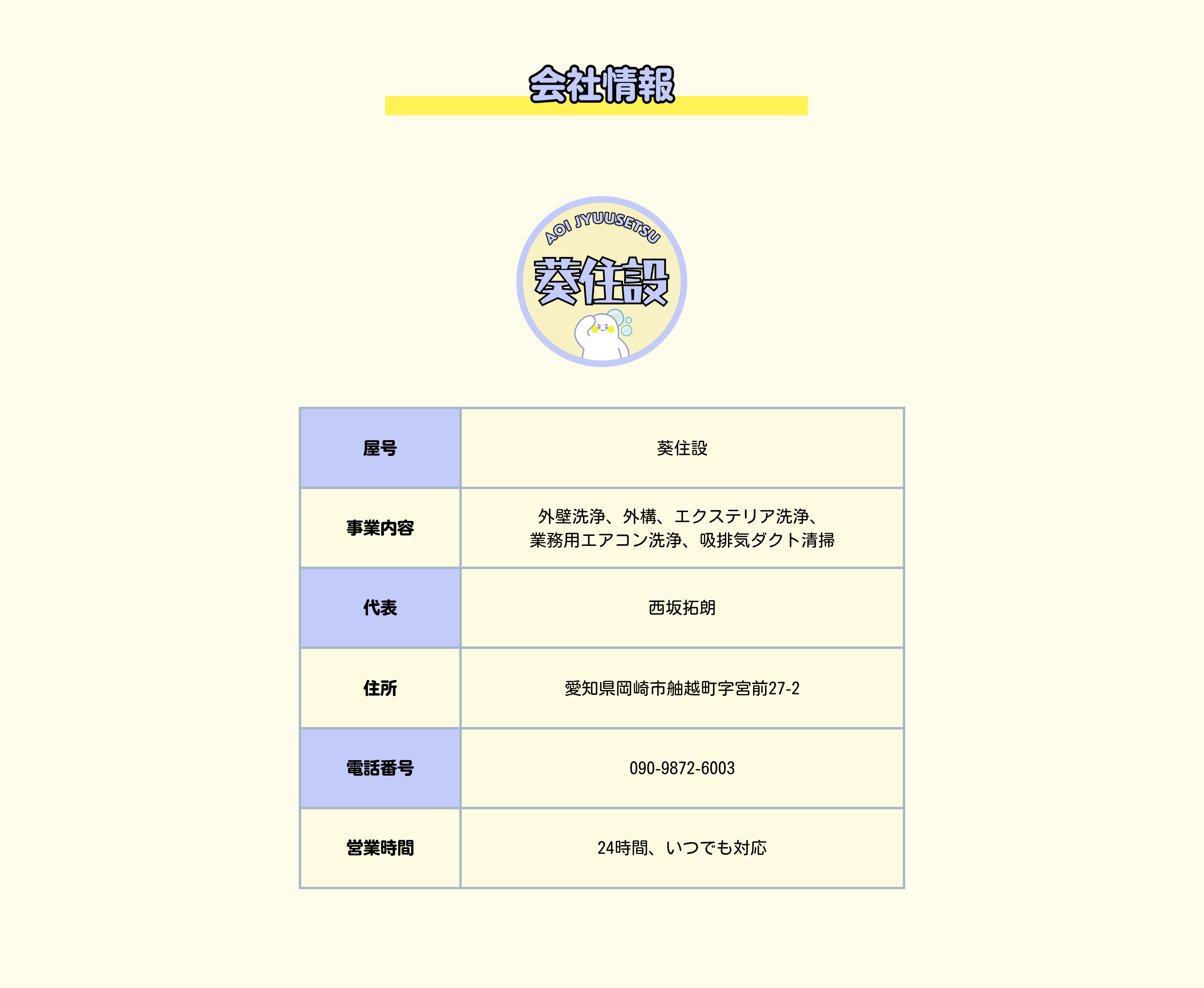 屋号
葵住設

事業内容	
外壁洗浄、外構、エクステリア洗浄、業務用エアコン洗浄、吸排気ダクト清掃"

代表	西坂拓朗
住所	愛知県岡崎市舳越町字宮前27-2

電話番号	090-9872-6003

営業時間	24時間、いつでも対応
